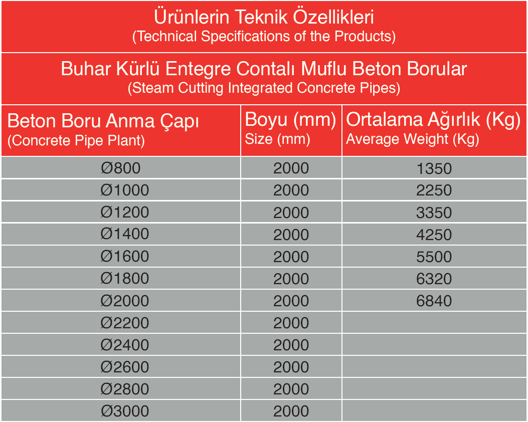 tablo 10