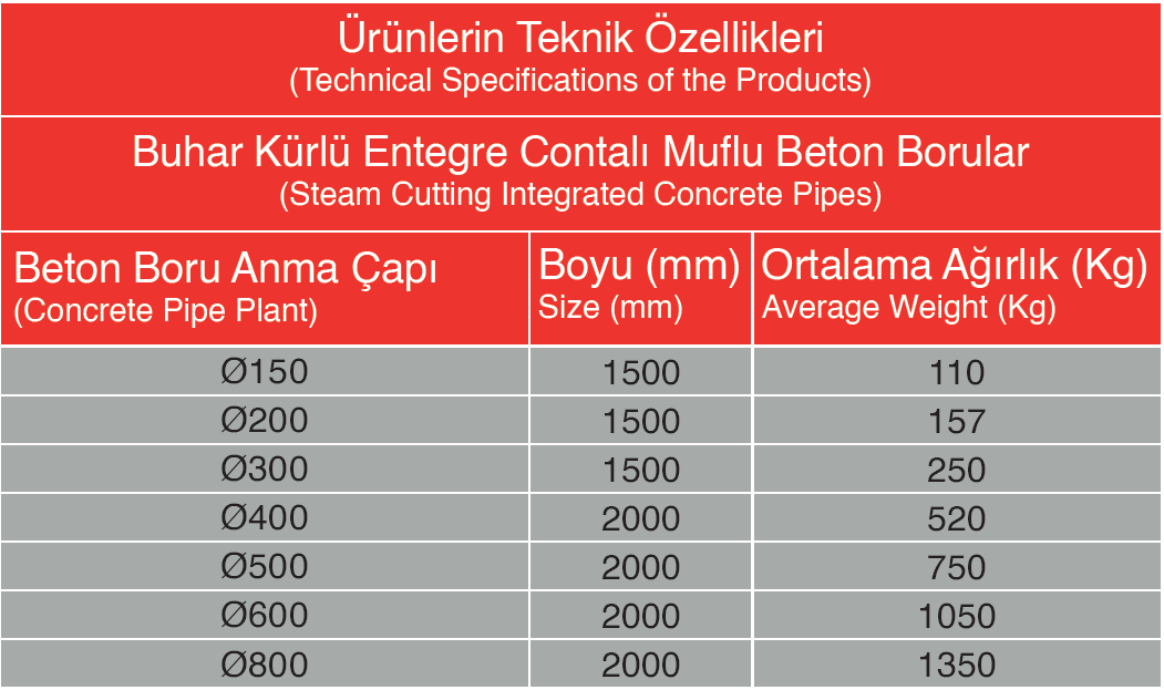 tablo 2